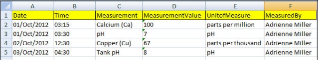 Enclosures_Upload_Measurement_Data4.jpg