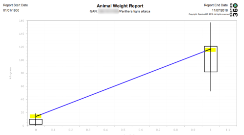 Chart, line chart

Description automatically generated