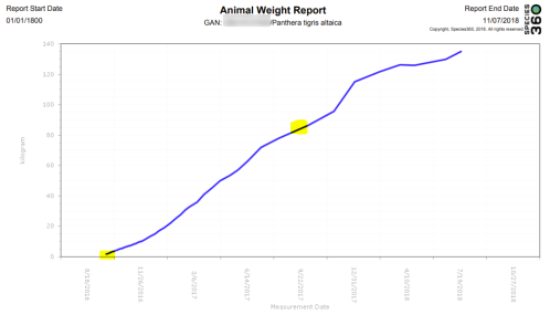 Chart, line chart

Description automatically generated