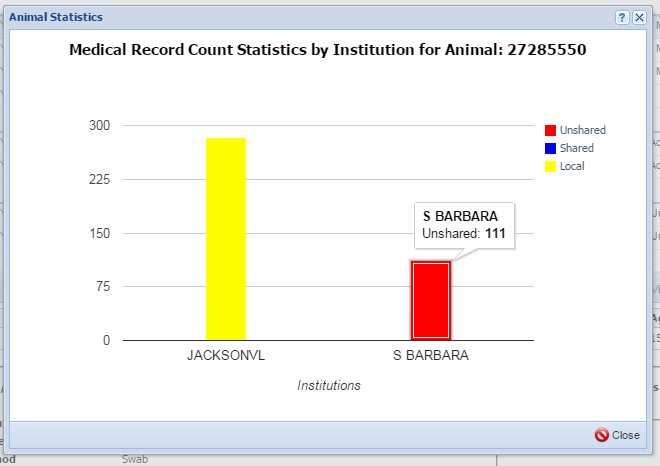 medical-sharing-percentage.png