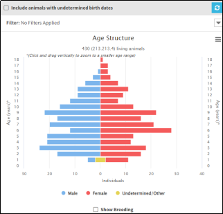 Chart, bar chart

Description automatically generated