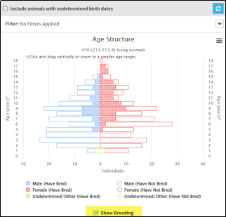 Chart, box and whisker chart

Description automatically generated