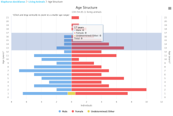 Chart, bar chart

Description automatically generated