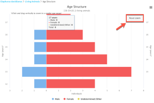 Chart, bar chart

Description automatically generated