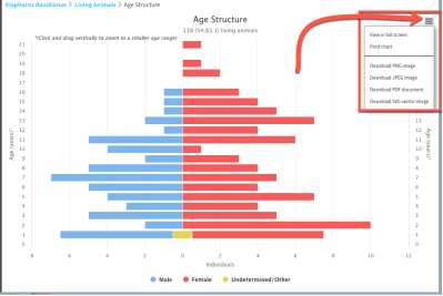 Chart, bar chart

Description automatically generated